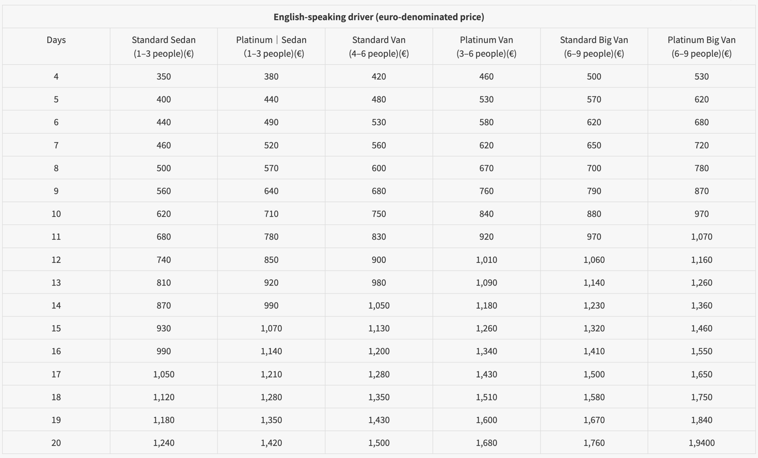 Der GBP-Preis von LankaMe