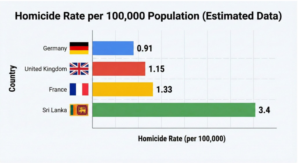 Homicide rate per 100,000 population (Estimated Data)