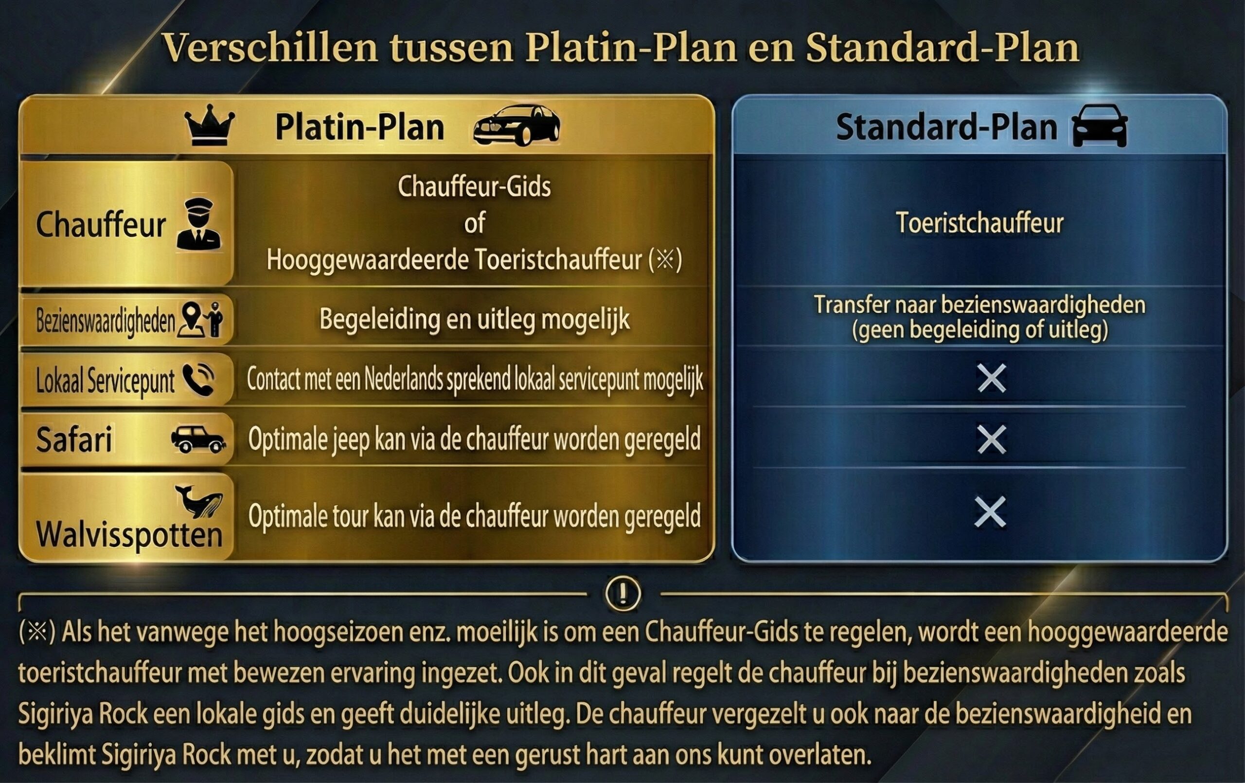 Het Platinum-abonnement van LankaMe