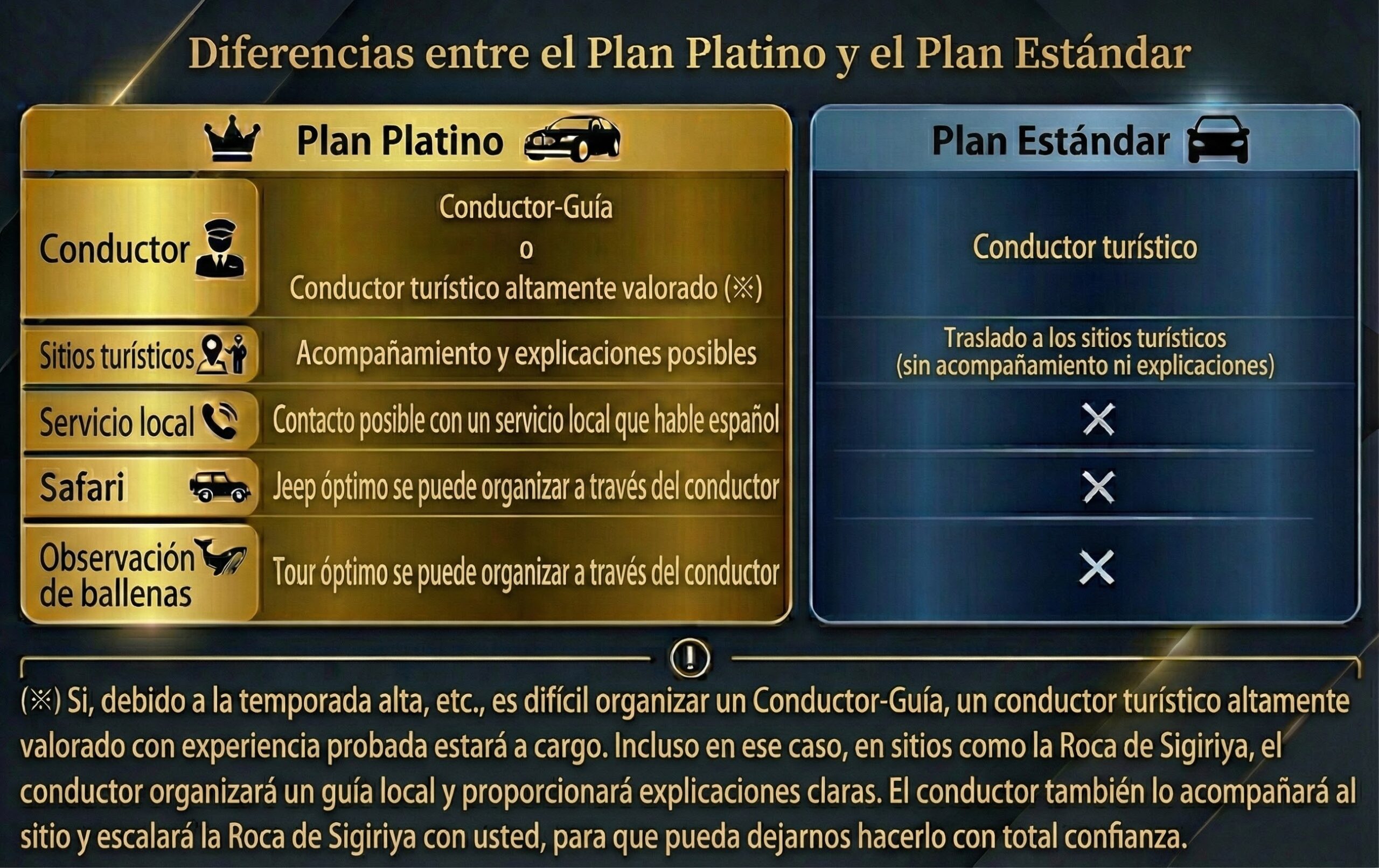 Plan Platino de LankaMe