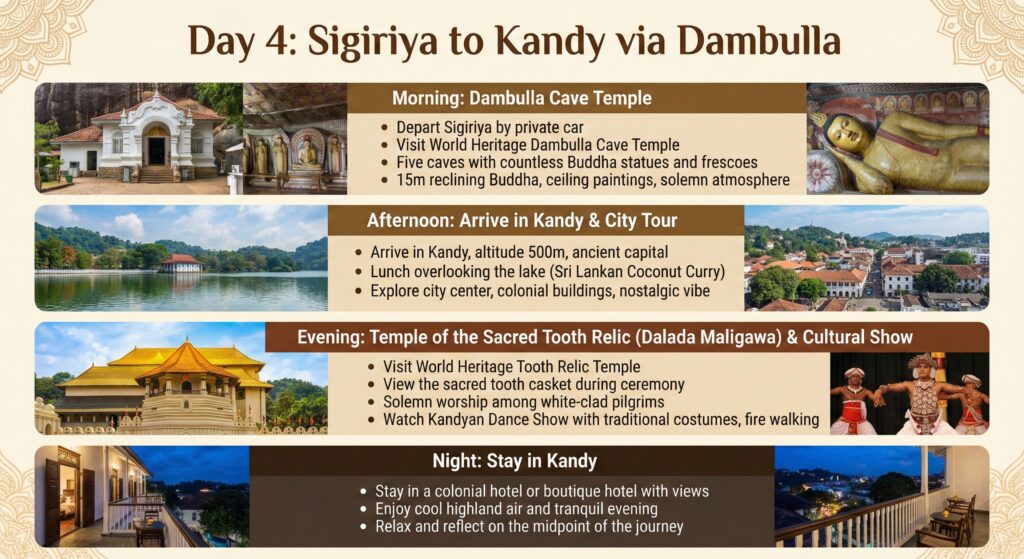 Day4:Sigiriya to Kandy via Dambulla
