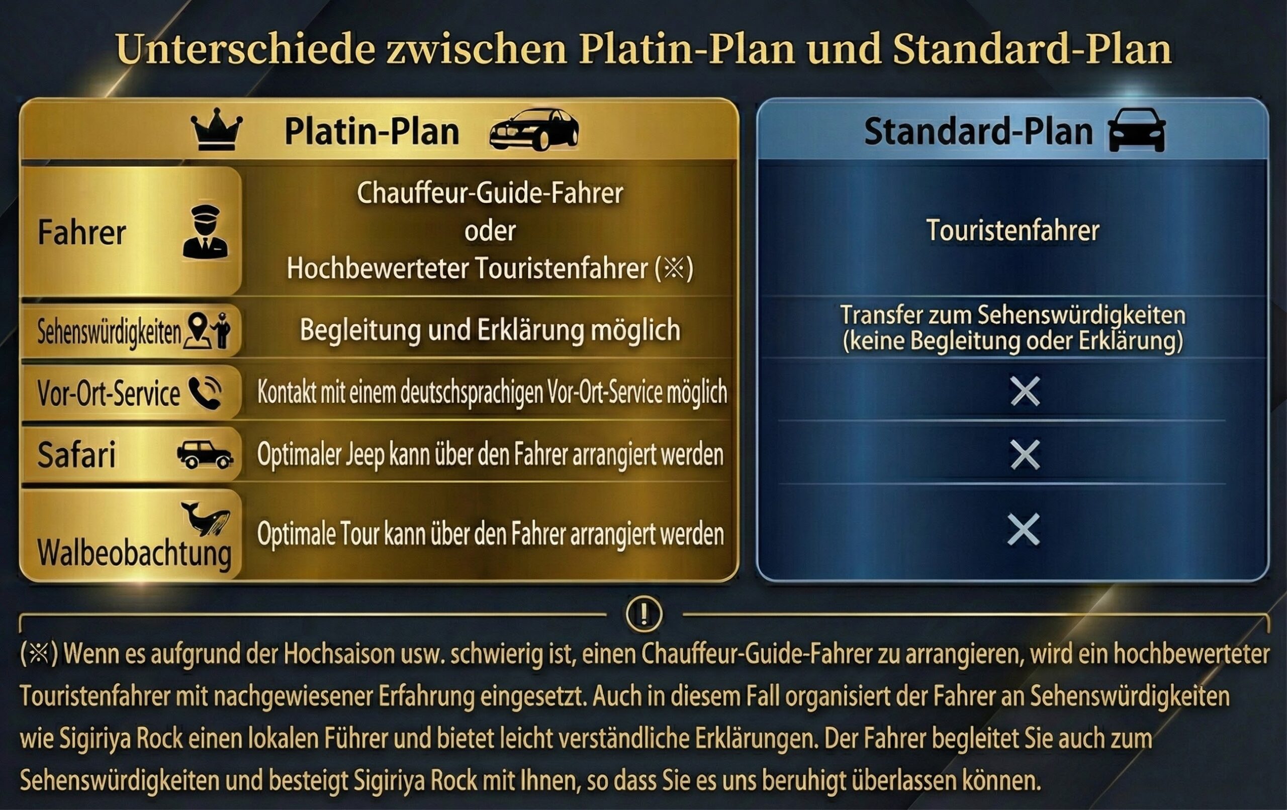 Der Platin-Tarif von LankaMe