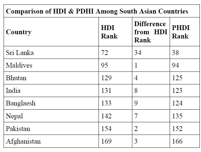 スリランカの人間開発指数（HDI）