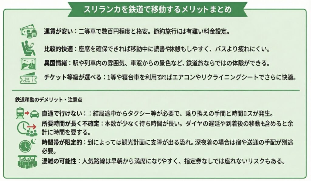 鉄道利用のメリットまとめ

運賃が安い：二等車で数百円程度と格安。節約旅行には有難い料金設定。

比較的快適：座席を確保できれば移動中に読書や休憩もしやすく、バスより疲れにくい。

異国情緒：駅や列車内の雰囲気、車窓からの景色など、鉄道旅ならではの体験ができる。

チケット等級が選べる：1等や寝台車を利用すればエアコンやリクライニングシートでさらに快適。

鉄道利用のデメリット・注意点

直通で行けない：結局途中からタクシー等が必要で、乗り換えの手間と時間ロスが発生。

所要時間が長く不確定：列車の本数が少なく待ち時間が長い。ダイヤの遅延や到着後の移動も含めると余計に時間を要する。

時間帯が限定的：到着時間によっては観光計画に支障が出る恐れ。深夜着の場合は宿や送迎の手配が別途必要。

混雑の可能性：人気路線は早朝から満席になりやすく、指定券なしでは座れないリスクもある。