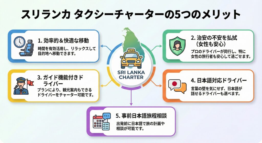 スリランカでタクシーチャーターをするメリット

✔︎ 効率的にかつ快適に移動できる

✔︎ 治安の不安を払拭できる(特に女性)

✔︎ プランによってはガイド機能付きのドライバーもチャーター可能

✔︎ 日本語が話せるドライバーも存在

✔︎ 事前に日本語で旅程相談も可能