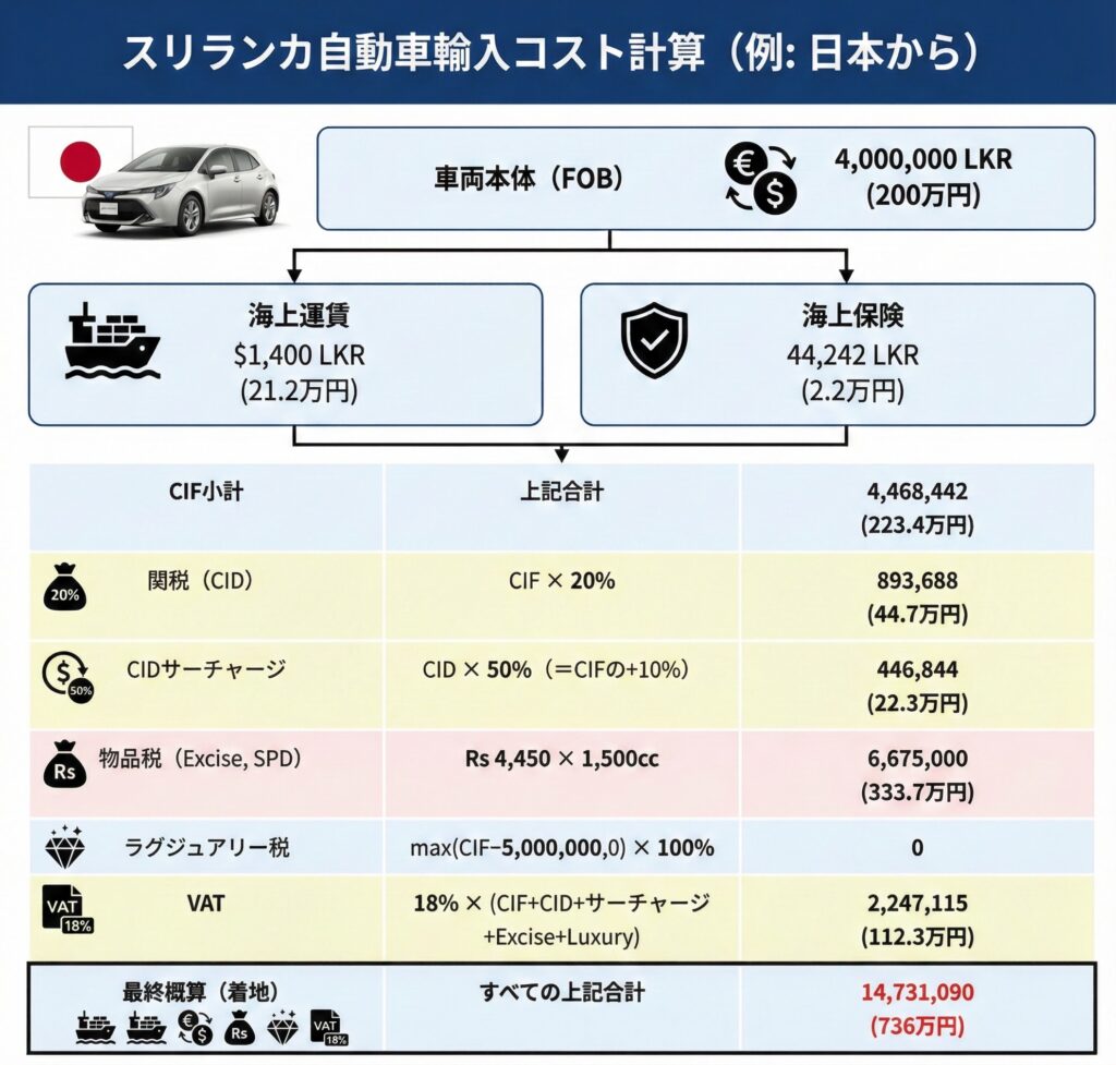 タクシーチャーター価格が高い理由
