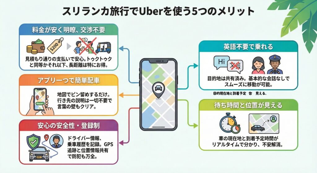 Uberのメリット