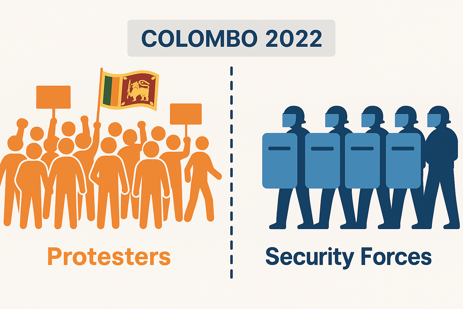 colombo-protest-2022