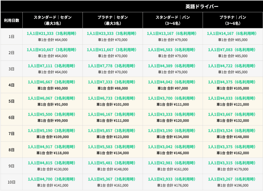 スリランカタクシーチャーターリミテッドの英語ドライバーの価格