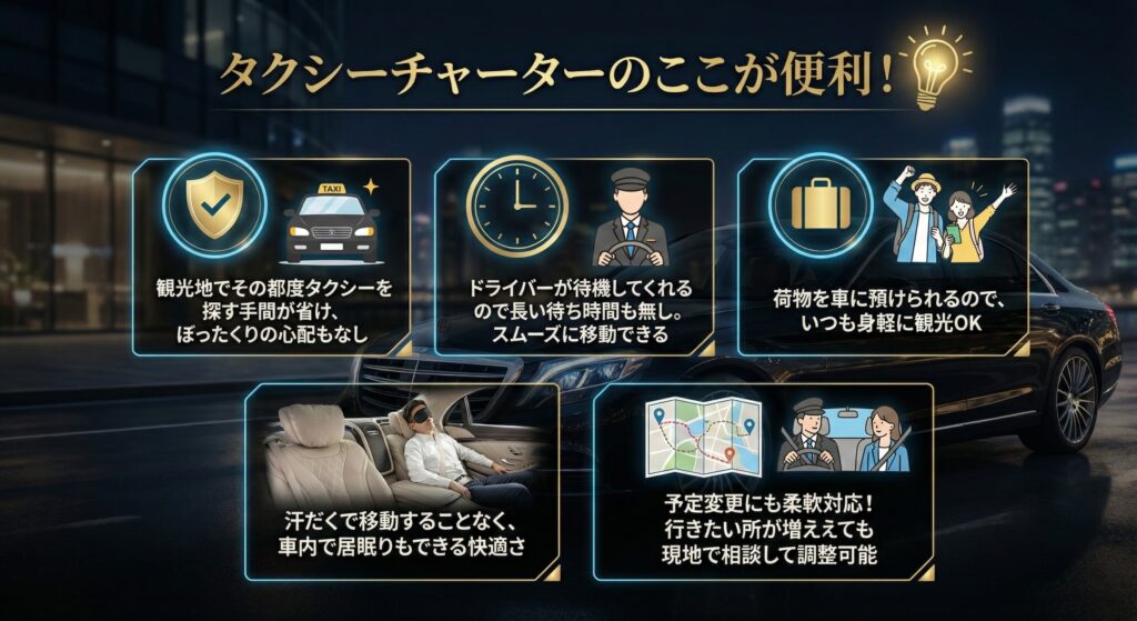 ▶タクシーチャーターのここが便利！
・観光地でその都度タクシーを探す手間が省け、ぼったくりの心配もなし
・ドライバーが待機してくれるので長い待ち時間も無し。スムーズに移動できる
・荷物を車に預けられるので、いつも身軽に観光OK
・汗だくで移動することなく、車内で居眠りもできる快適さ
・予定変更にも柔軟対応！行きたい所が増えても現地で相談して調整可能