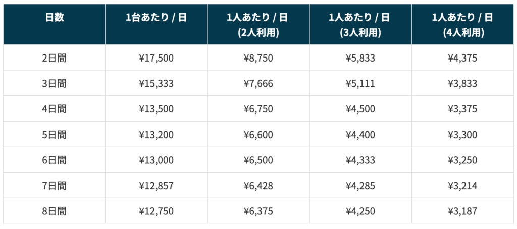 スリランカタクシーサービスの価格