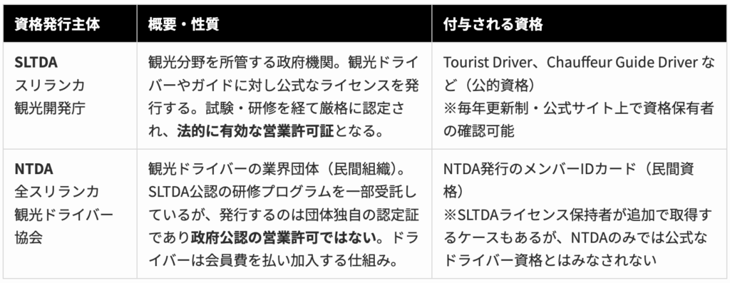 スリランカのドライバーの資格