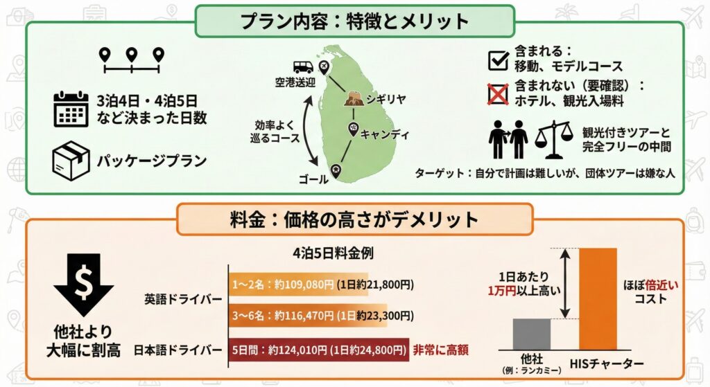 HISのスリランカのタクシーチャーターのメリットとデメリット