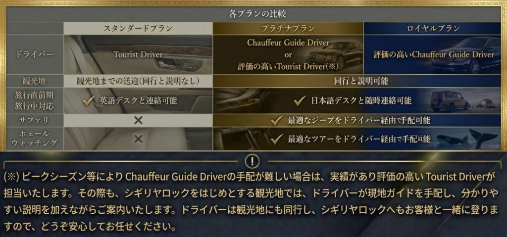 プラチナプランの説明